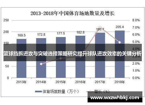 篮球挡拆进攻与突破选择策略研究提升球队进攻效率的关键分析