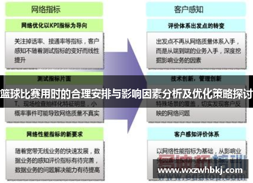 篮球比赛用时的合理安排与影响因素分析及优化策略探讨