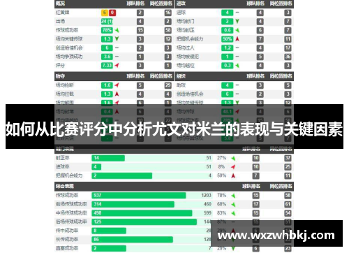 如何从比赛评分中分析尤文对米兰的表现与关键因素