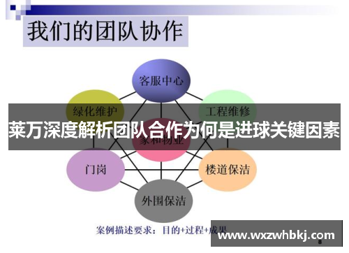 莱万深度解析团队合作为何是进球关键因素