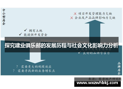 探究建业俱乐部的发展历程与社会文化影响力分析