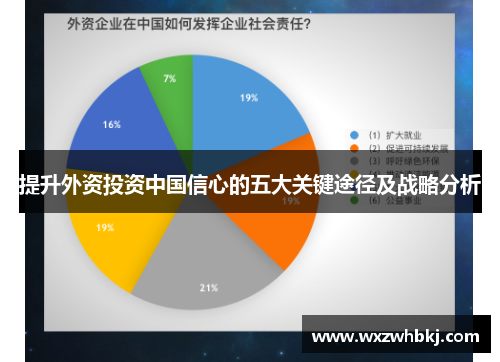 提升外资投资中国信心的五大关键途径及战略分析 提升外资投资中国信心的五大关键途径及战略分析