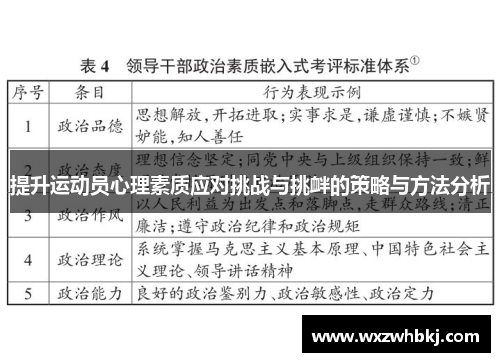 提升运动员心理素质应对挑战与挑衅的策略与方法分析 提升运动员心理素质应对挑战与挑衅的策略与方法分析